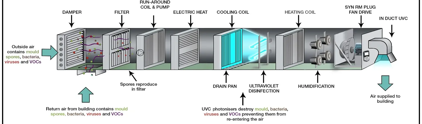 Product Air Handling Unit air handling unit r