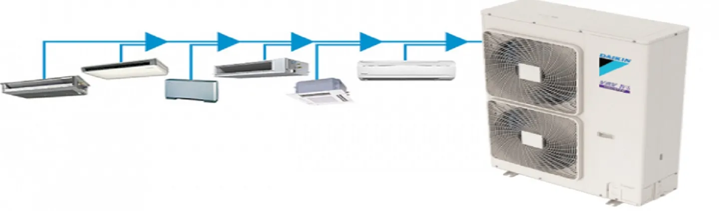 Product VRF System vrf daikin r